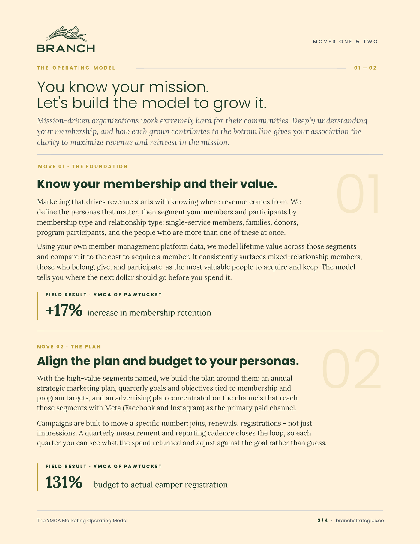 YMCA marketing brief, page 2: stage 1, know your membership and their value; stage 2, align the plan and budget to your personas