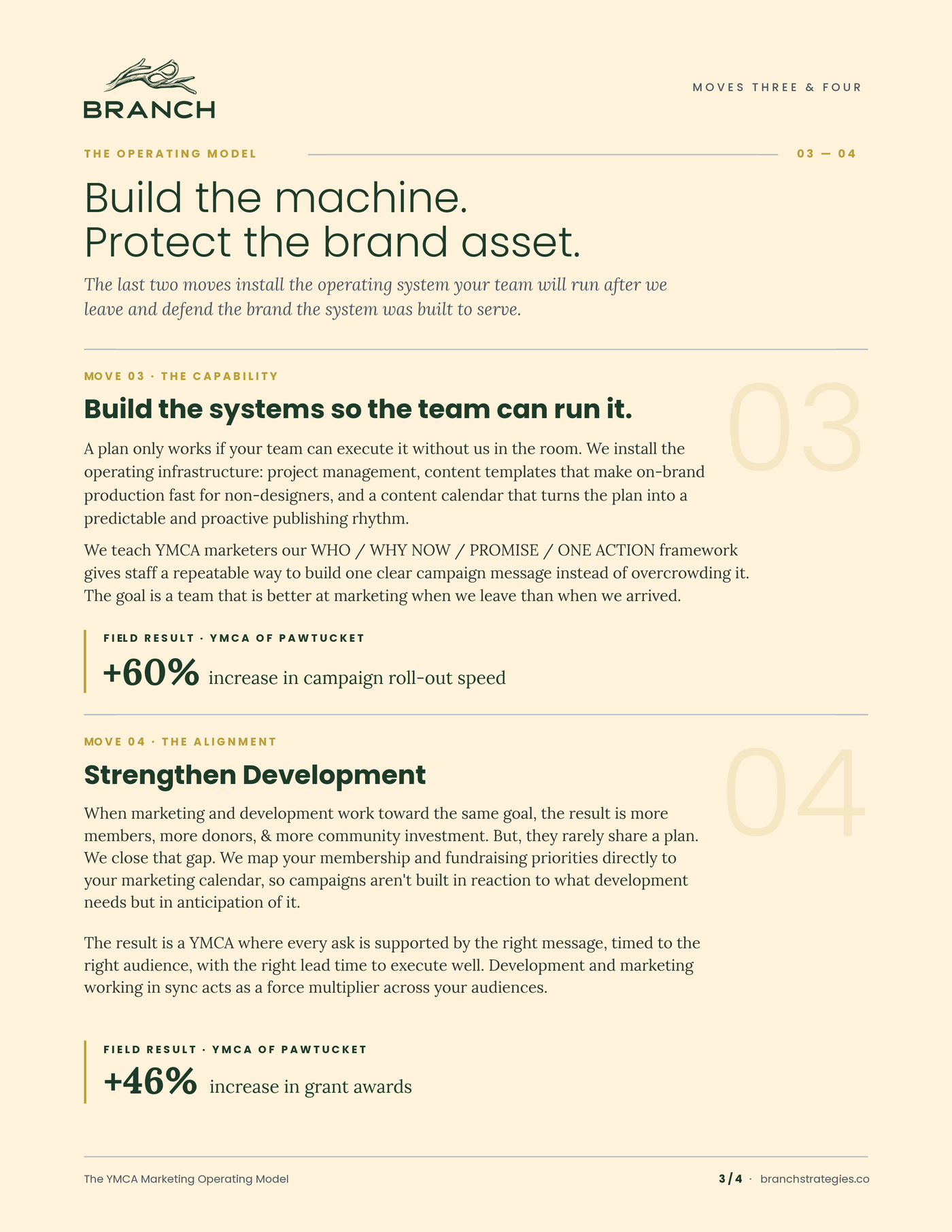 YMCA marketing brief, page 3: stage 3, build the systems so the team can run it; stage 4, strengthen development