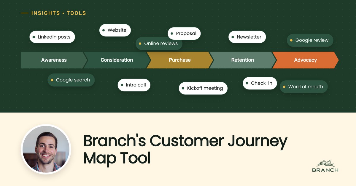 Customer Journey Map Tool preview